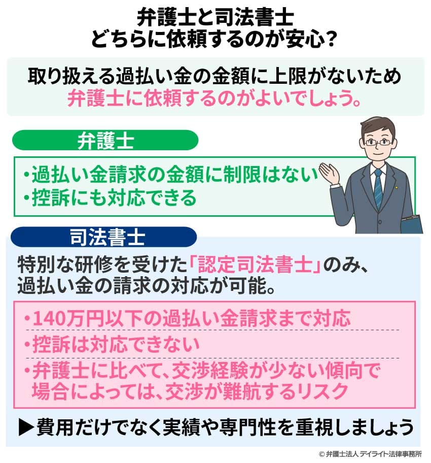 弁護士と司法書士どちらに依頼するのが安心？