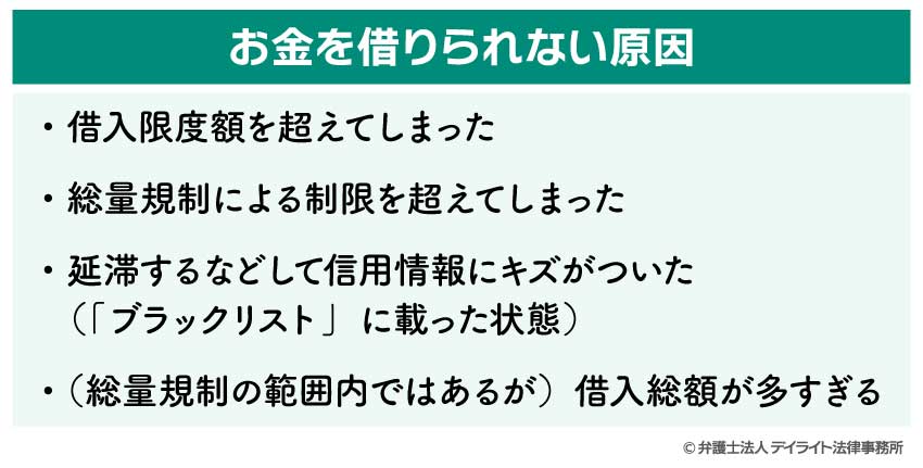 お金を借りられない原因