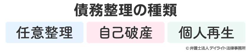債務整理の種類