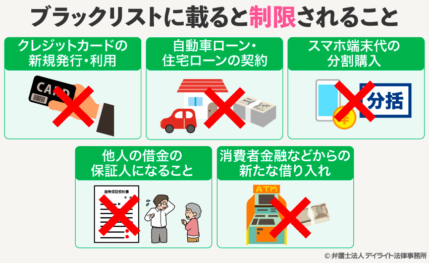 ブラックリストに載ると制限されること