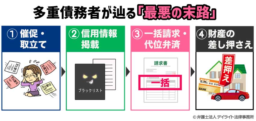 債務者が辿る最悪の末路