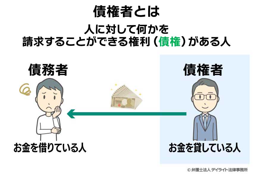 債権者とは