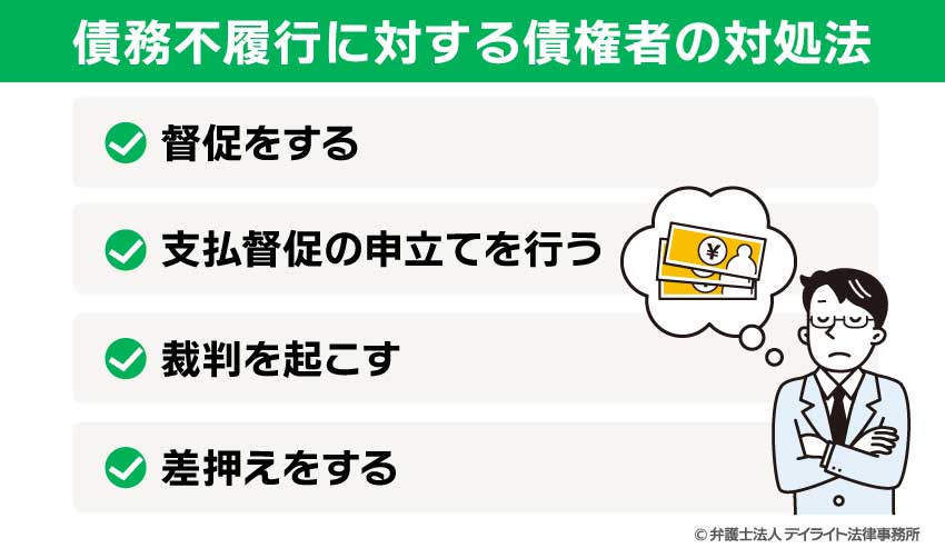 債務不履行に対する債権者の対処法