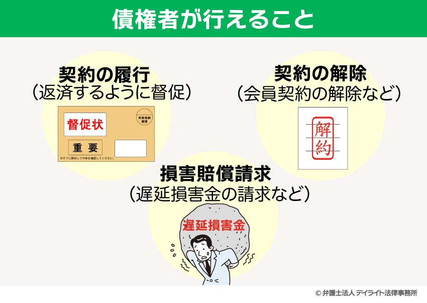債権者が行えること