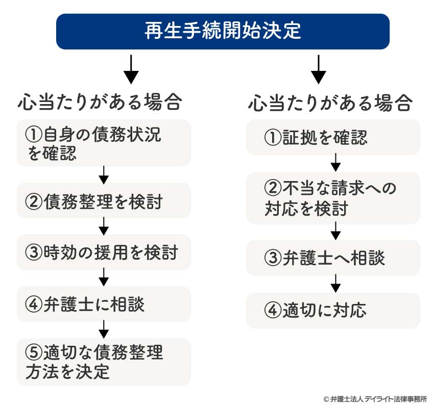 アルファ債権回収から連絡を受けた場合の対応方法