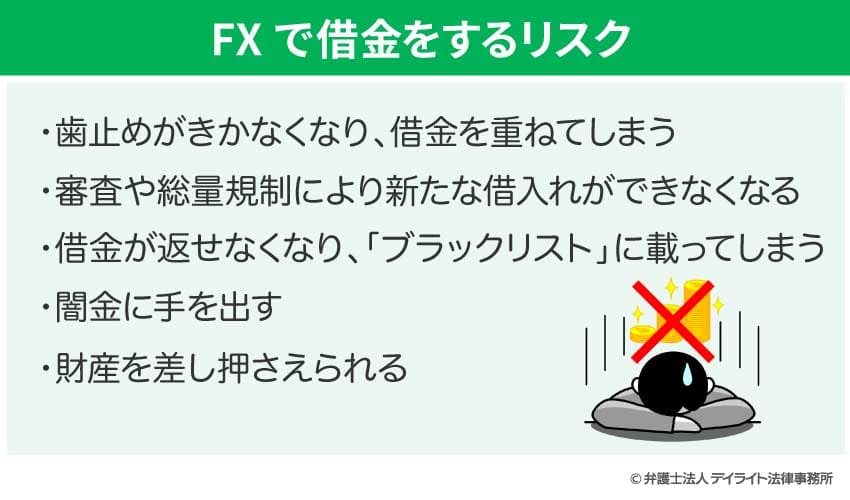 FXで借金をするリスク