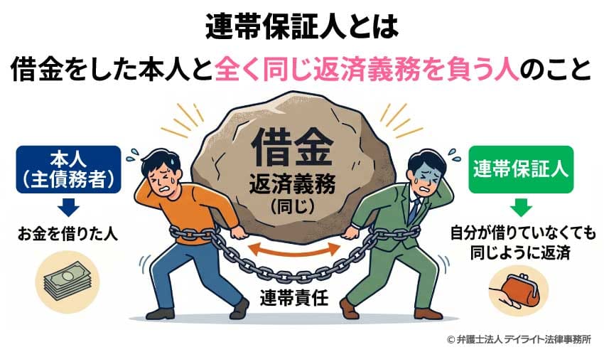 連帯保証人とは