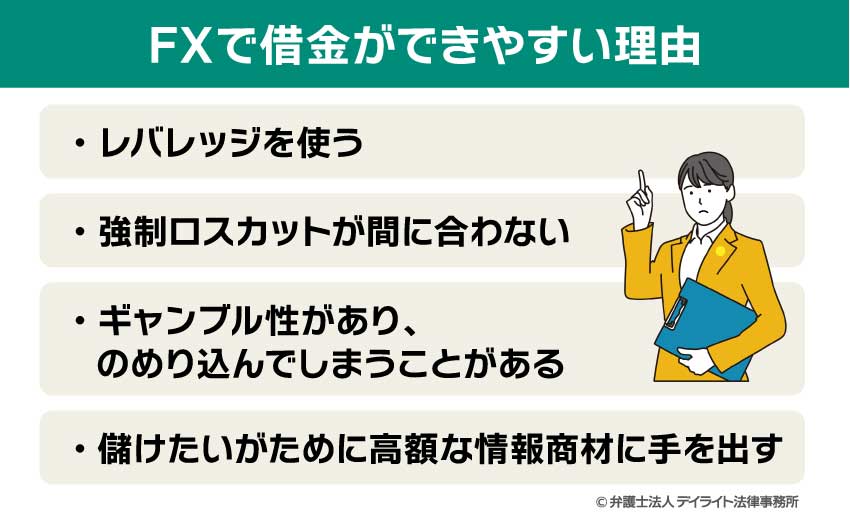 FXで借金ができやすい理由