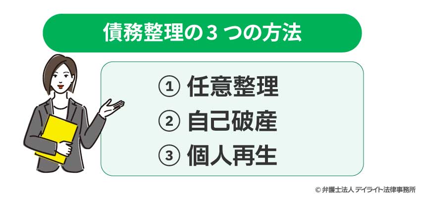 債務整理の方法