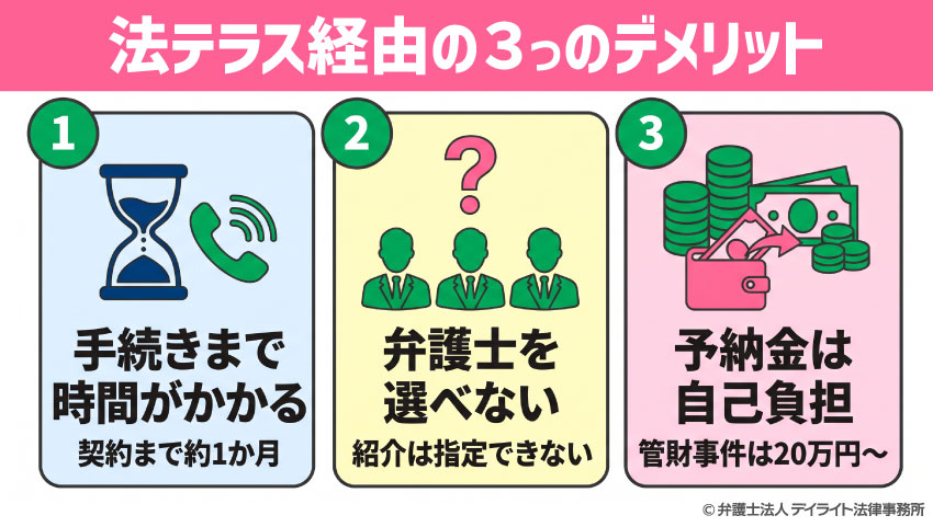 法テラス経由の3つのデメリット