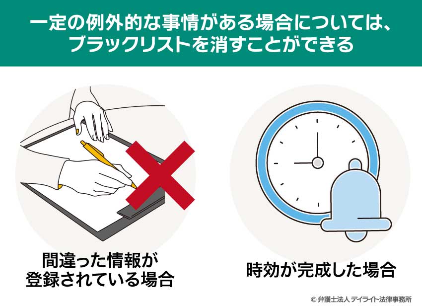 一定の例外的な事情がある場合については、ブラックリストを消すことができます。