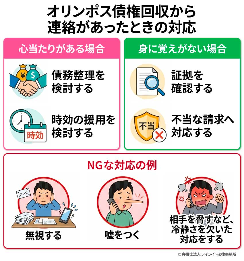 オリンポス債権回収から連絡があったときの対応