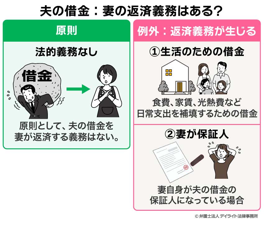 夫の借金、妻に返済義務はある?