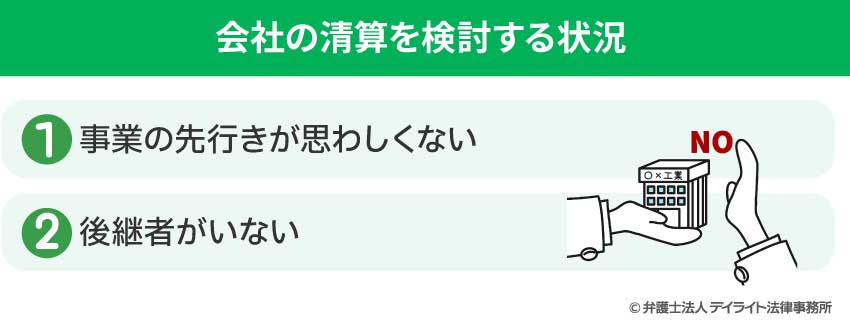 会社の清算を検討する状況