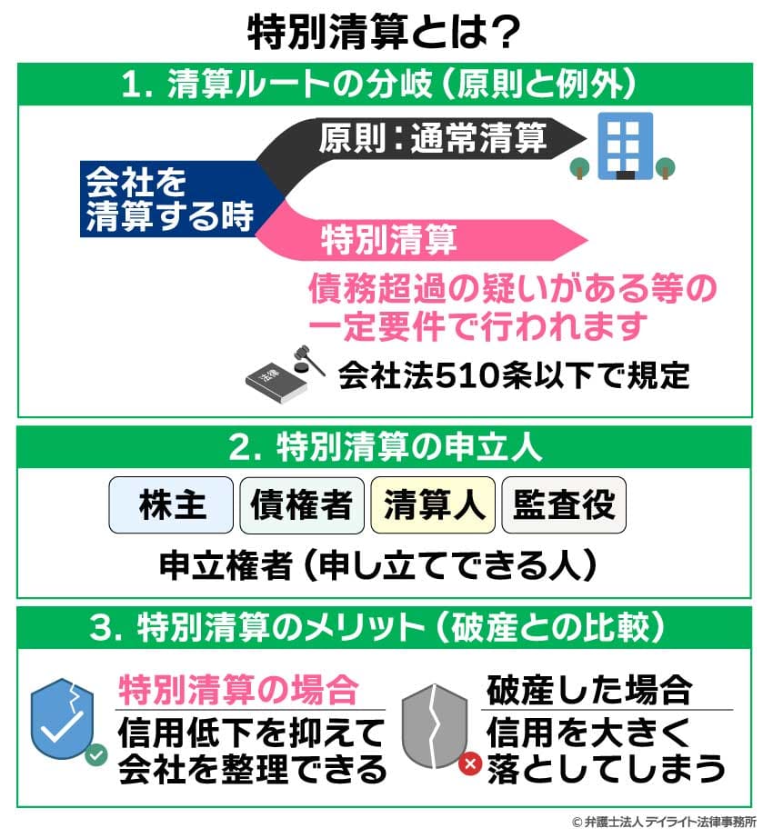 特別清算とは？