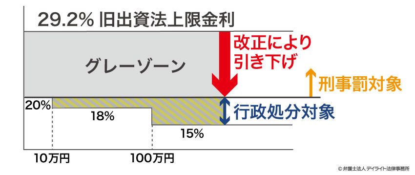 グレーゾーン金利