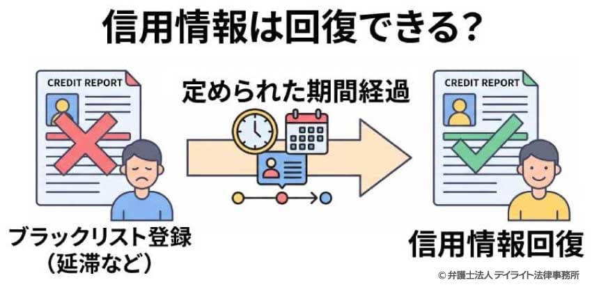 信用情報は回復できる？