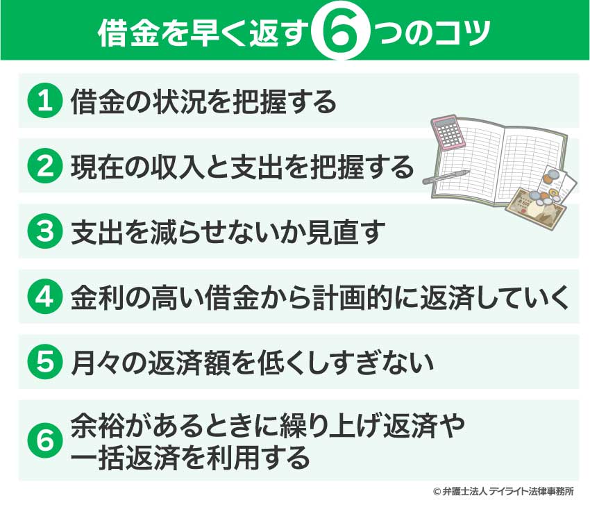 借金を早く返す6のコツ
