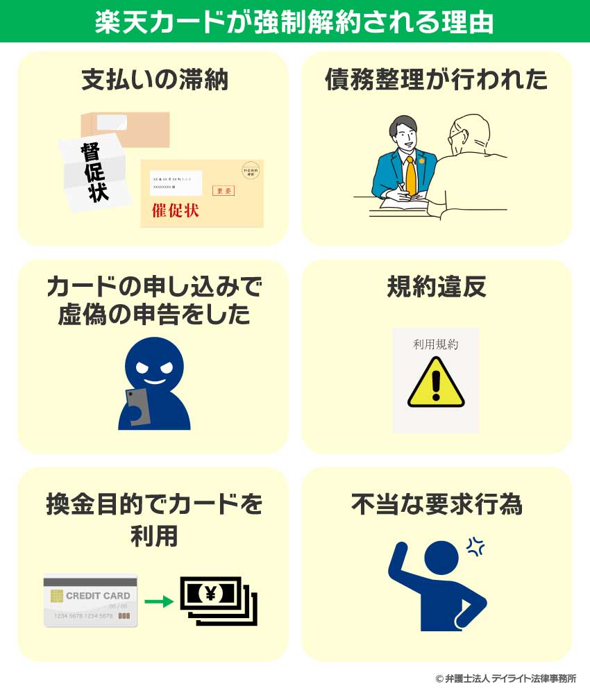楽天カードが強制解約される理由