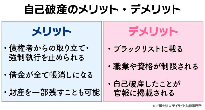 自己破産のメリット・デメリット