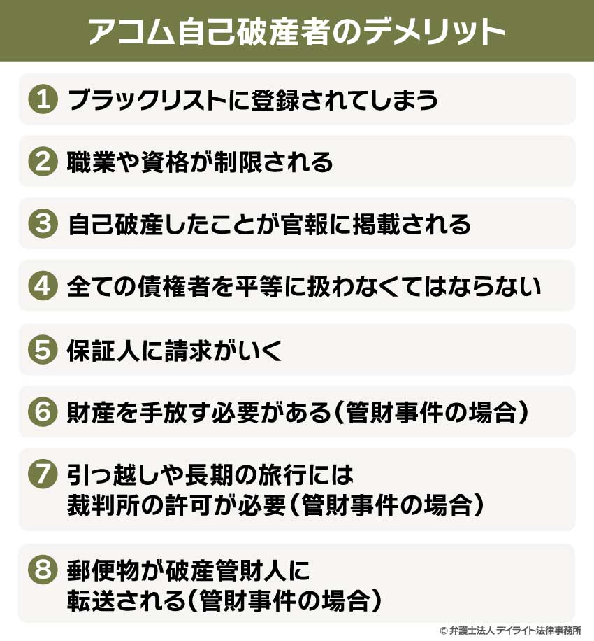 デメリットについて