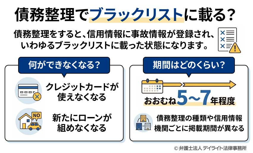 債務整理でブラックリストに載る？