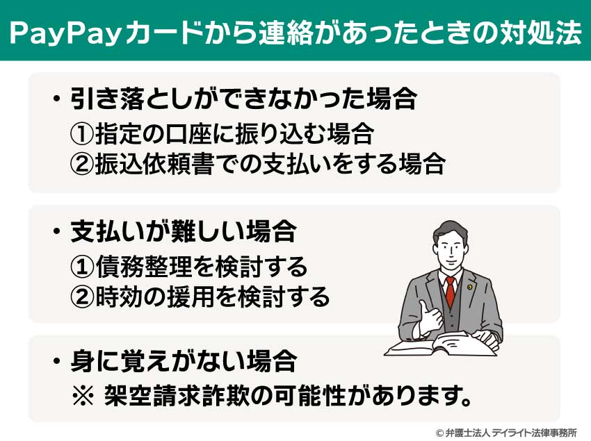 【コメントで金額の提示お願い致します】 感覚な繊細 0570005046はPayPayカードからの督促電話？どうすればいい