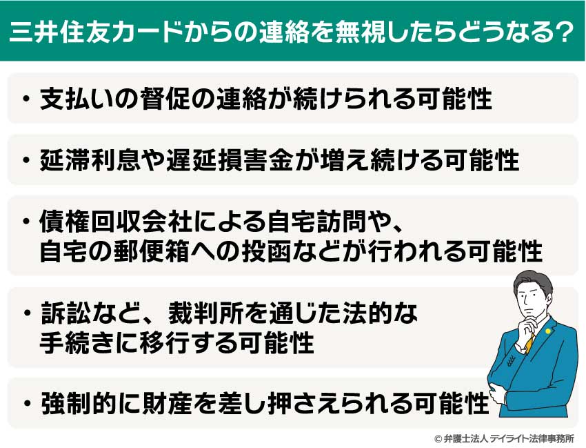 三井住友カードからの連絡を無視したらどうなる?