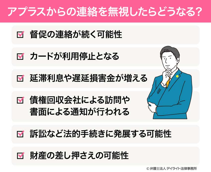 アプラスからの連絡を無視したらどうなる?