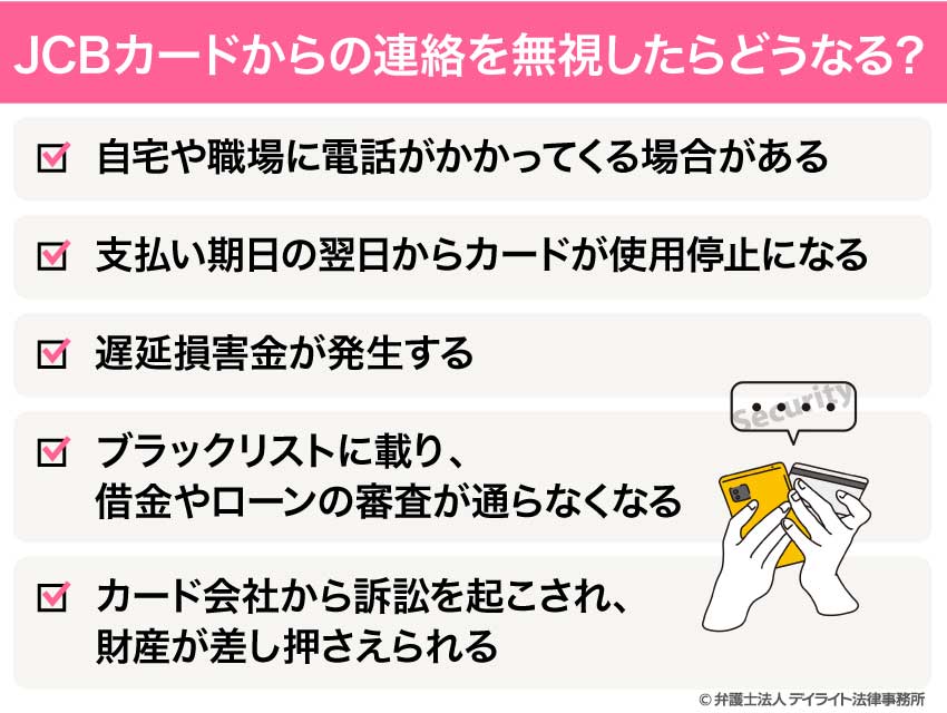 JCBカードからの連絡を無視したらどうなる？