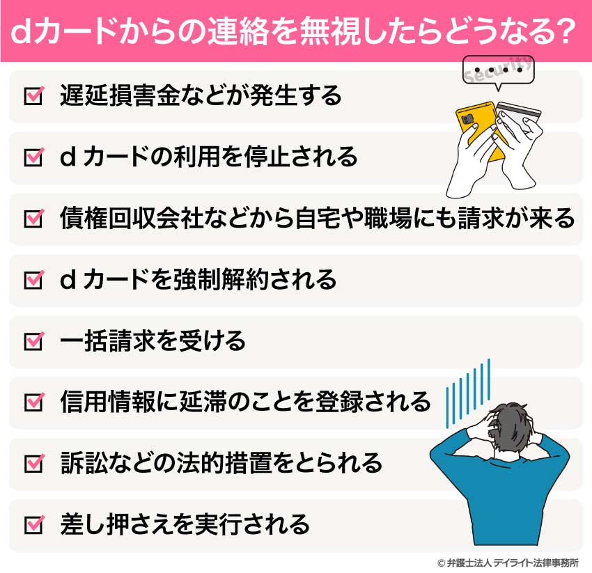 0570783890はdカード？督促を無視して大丈夫？ - 債務整理に強い