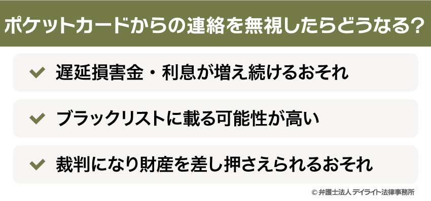 ポケットカードからの連絡を無視したらどうなる？