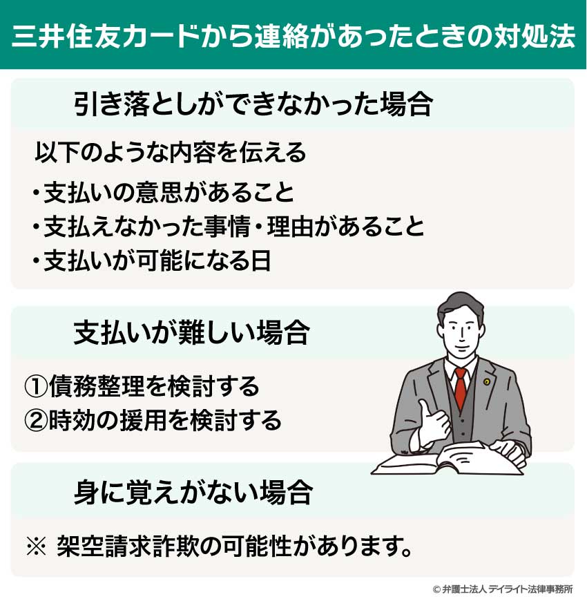 三井住友カードから連絡があったときの対処法