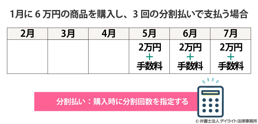 分割払いの例