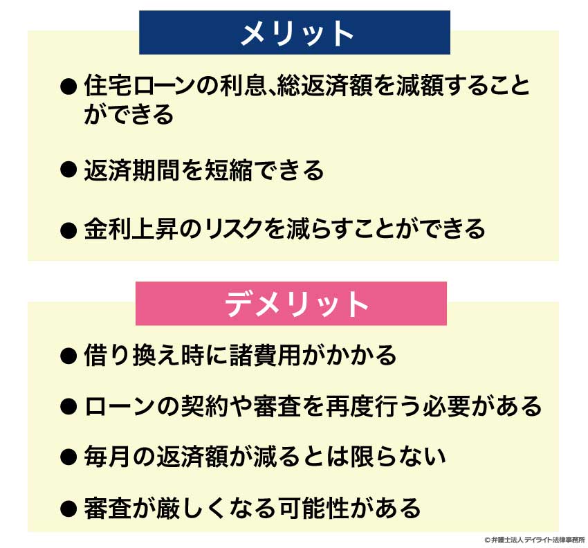 メリットデメリット