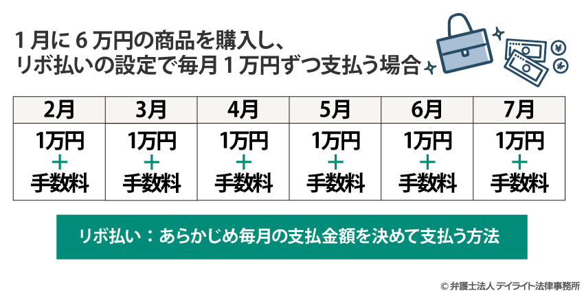 リボ払いのイメージ図