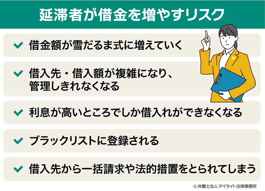 延滞者が借金を増やすリスク