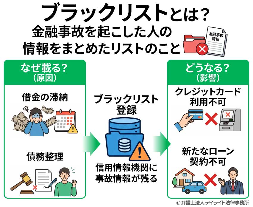 ブラックリストとは?