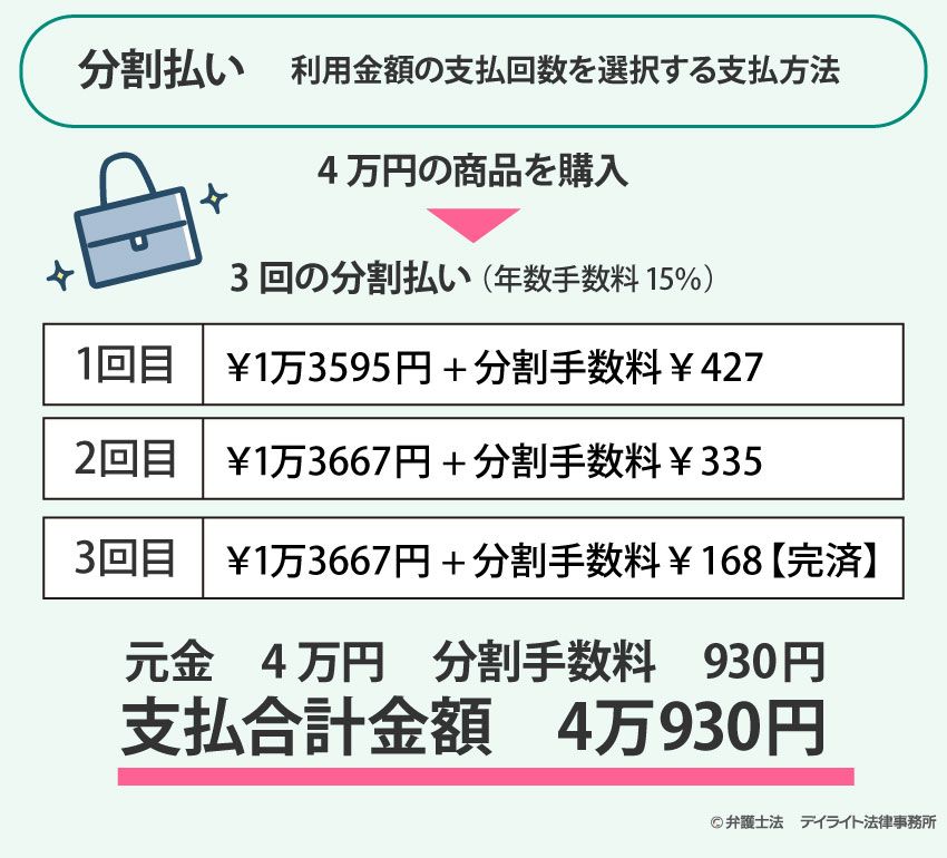 分割払いの仕組み