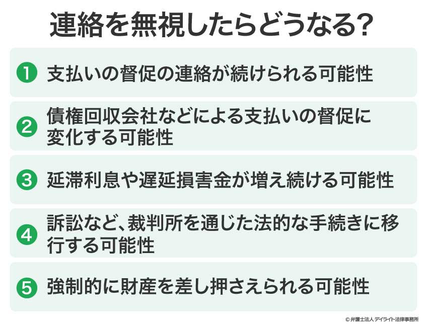無視したらどうなる