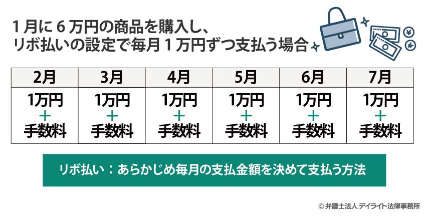 リボ払い