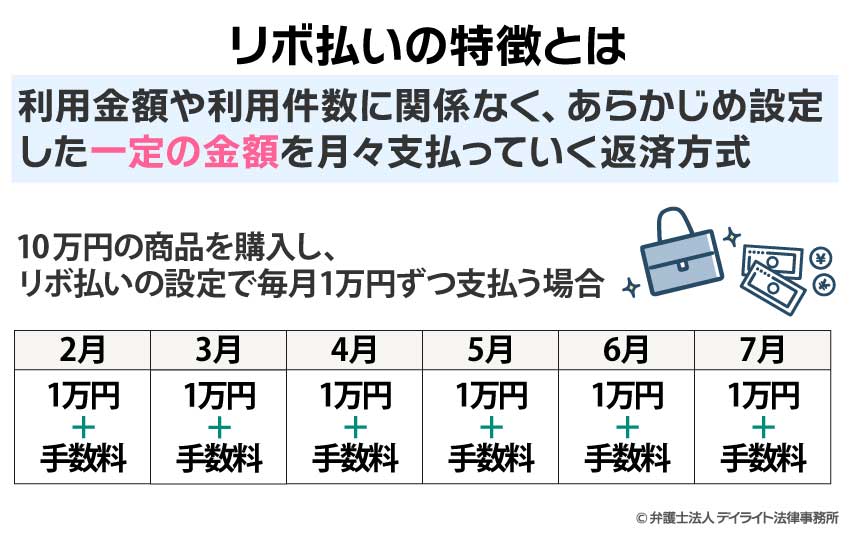 リボ払いの特徴