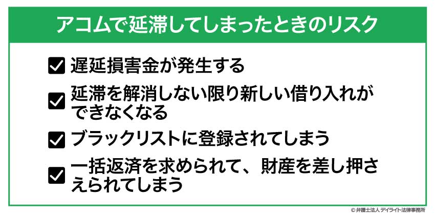 アコムで延滞してしまったときのリスク