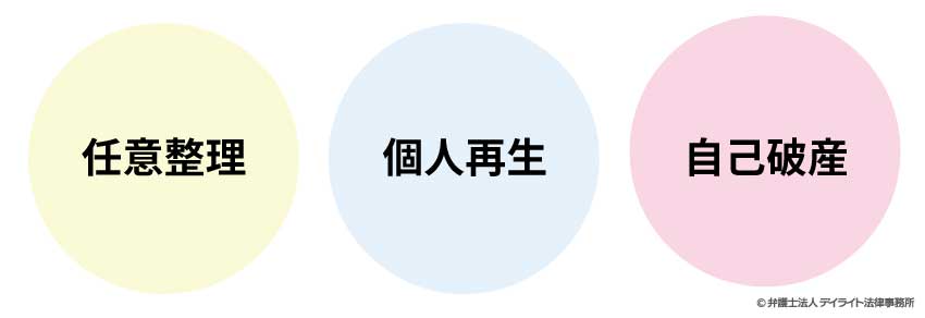債務整理