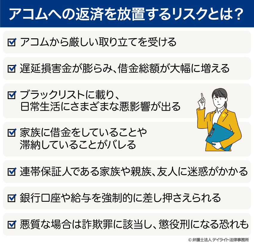 アコムへの返済を放置するリスクとは？