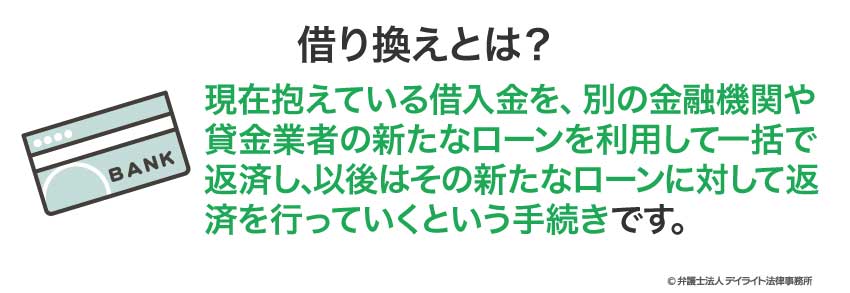 借り換えとは