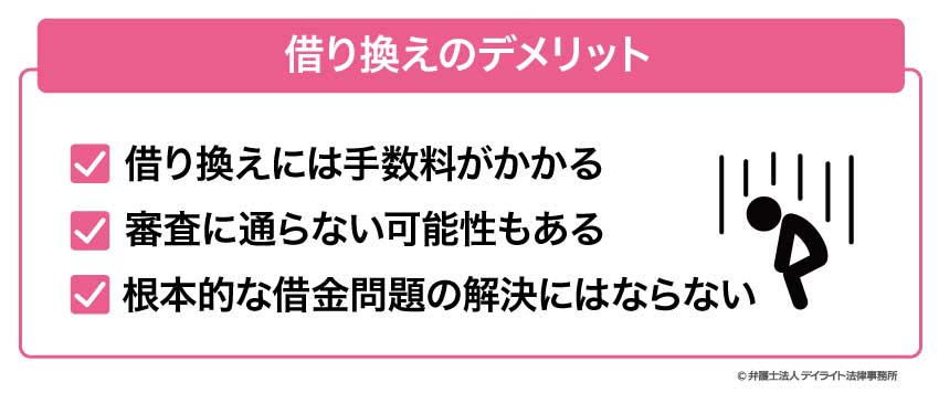 借り換えのデメリット