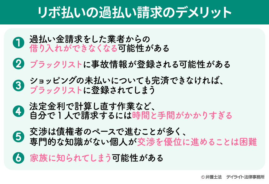 過払い請求のデメリット