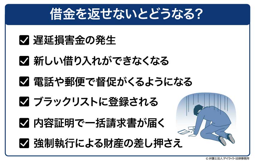 借金を返せないとどうなる？