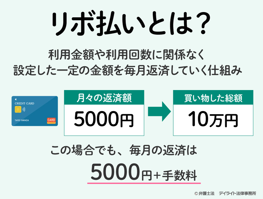 リボ払いとは